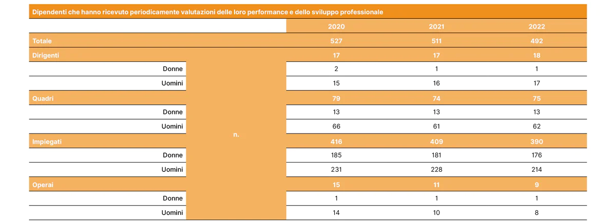 5-9-valutazione-performance.jpg